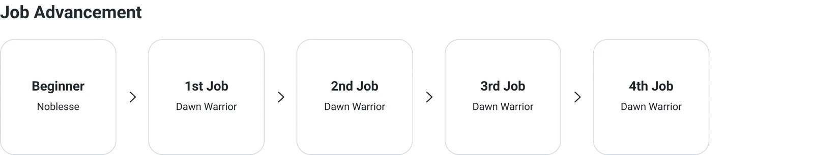 Dawn Warrior job advancement diagram from the official class guide.