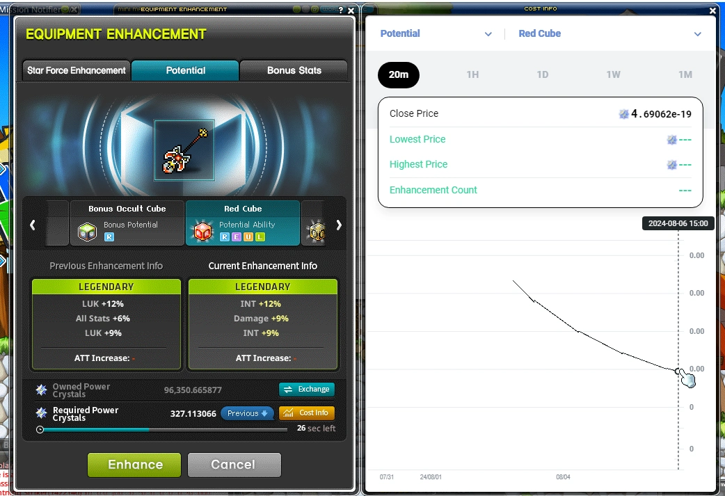 Equipment Enhancement with the Cost Info chart.