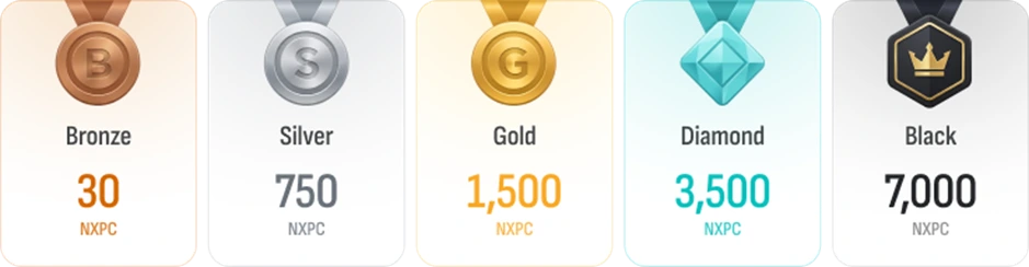 MVP rank icons and point thresholds.