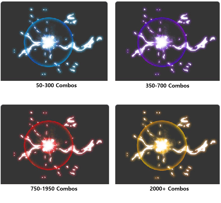 Four combo orb appearances and count ranges.