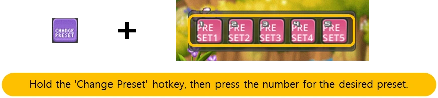 Preset shortcuts diagram